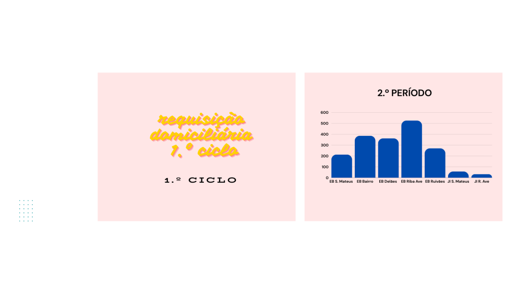 evidências da requisição domiciliária – 1.º ciclo