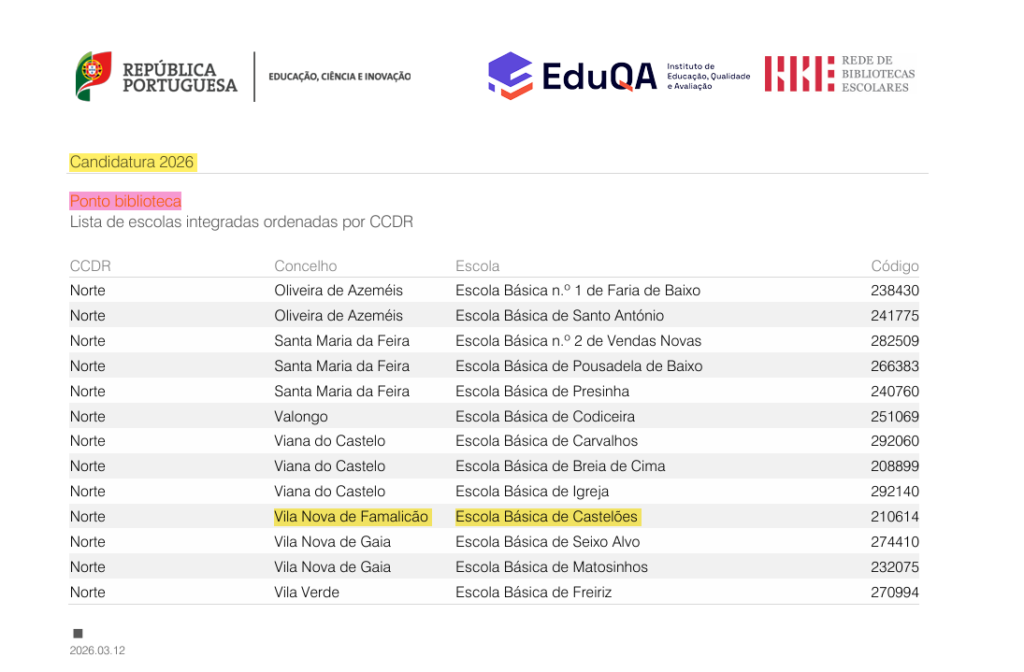 EB de Castelões contemplada com Ponto Biblioteca