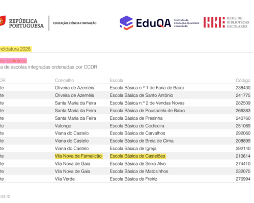 EB de Castelões contemplada com Ponto Biblioteca