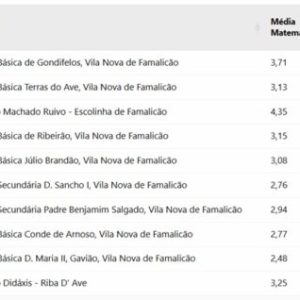 Excelência Académica: Escola Básica Terras do Ave entre as Melhores do Concelho